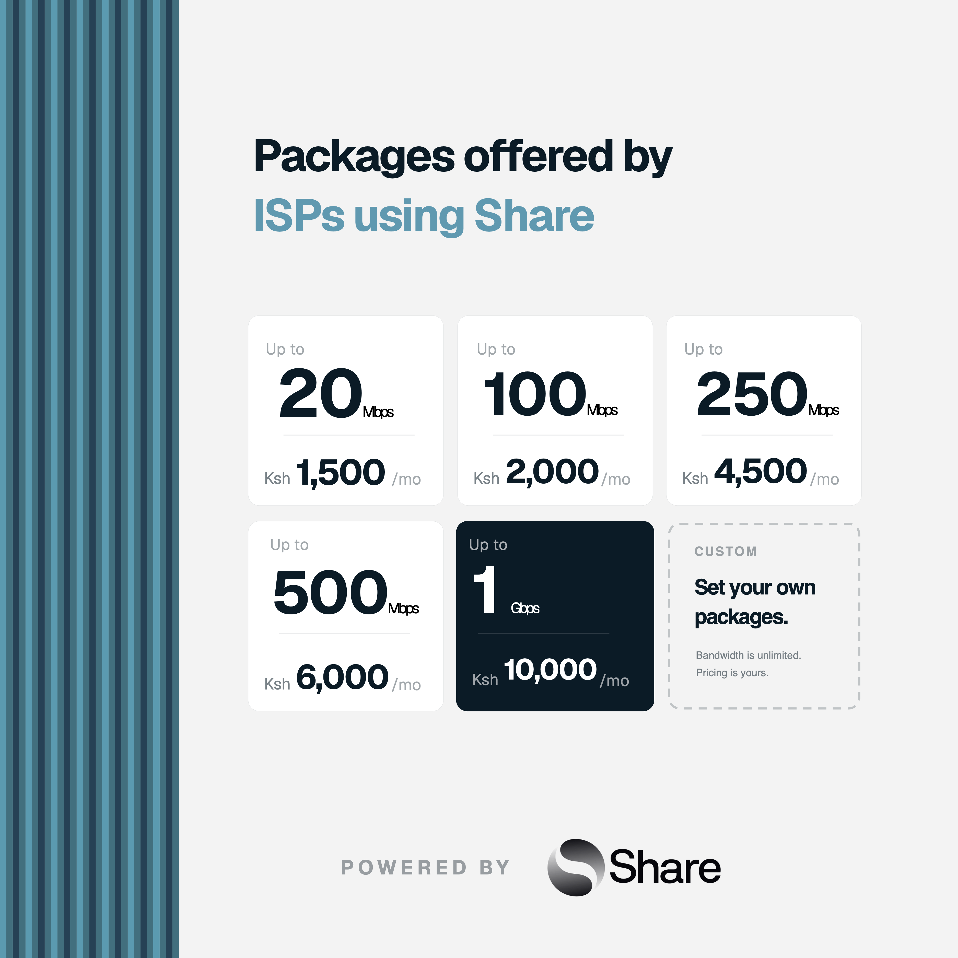 Internet plan packages available to networks operating on Share's infrastructure